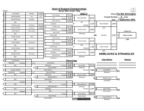 Results - British Judo Association