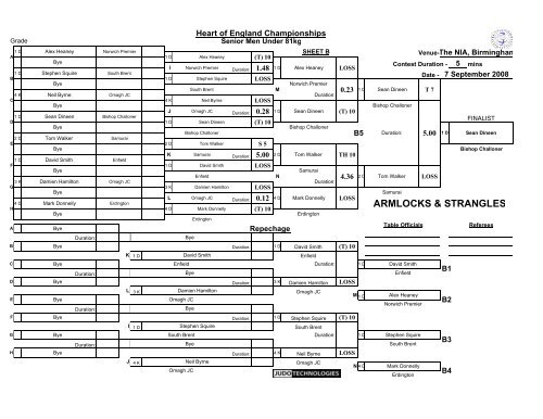 Results - British Judo Association