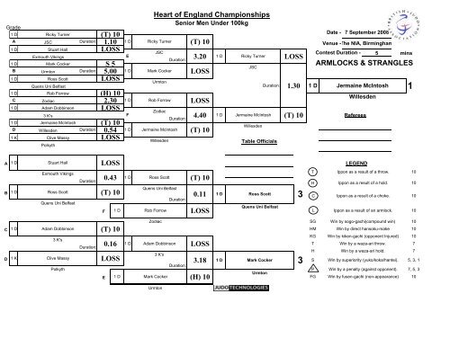 Results - British Judo Association