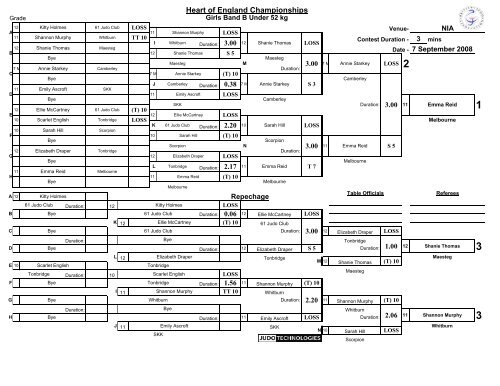 Results - British Judo Association