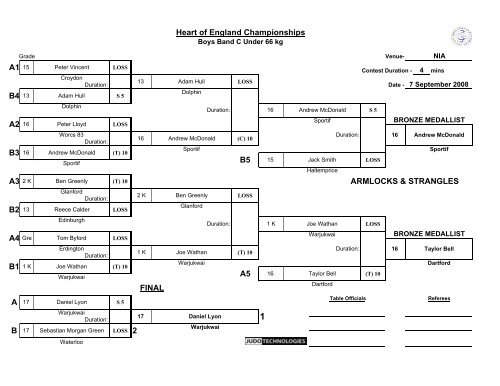 Results - British Judo Association