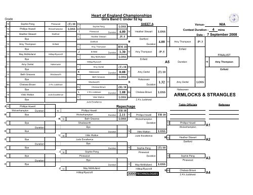 Results - British Judo Association