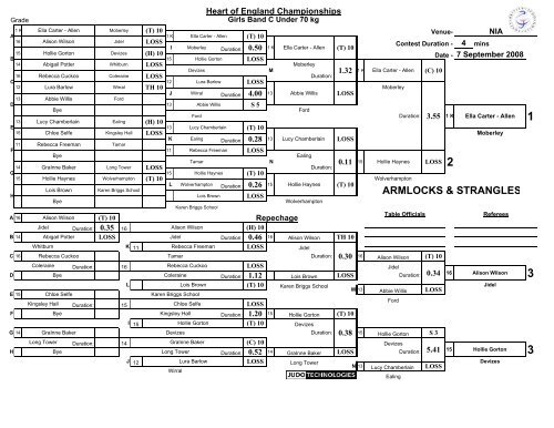 Results - British Judo Association