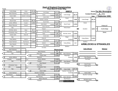 Results - British Judo Association