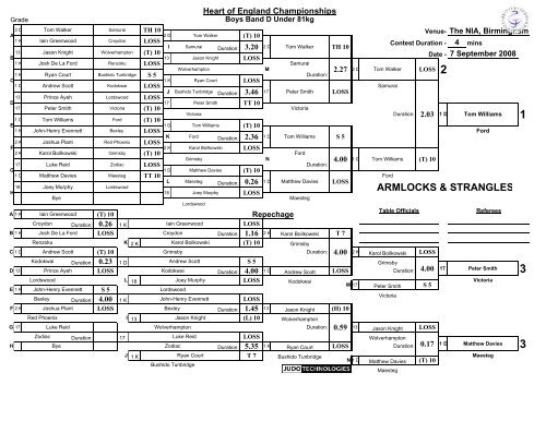 Results - British Judo Association