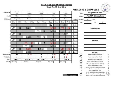 Results - British Judo Association