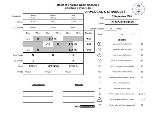 Results - British Judo Association