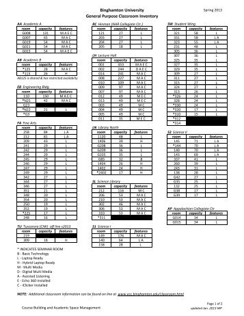 Classroom Inventory List-Spring 2013 - Binghamton University