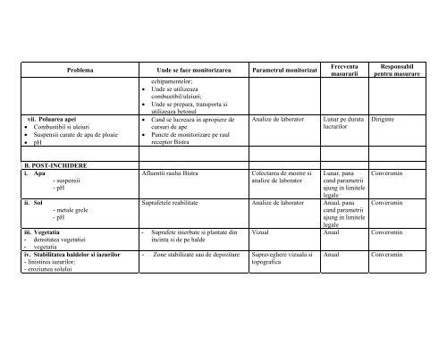 Planul de management de mediu Cariera Budoi Sat, jud. Bihor ...