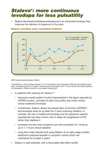 Levodopa - epgonline.org