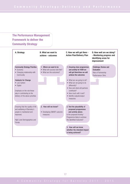 A Community Strategy for Barnsley 2011 - 2015 - Barnsley Council ...