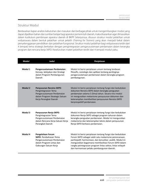 Modul 2 - psflibrary.org