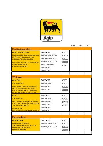 Agip Produkte - PG Schmierstoffe