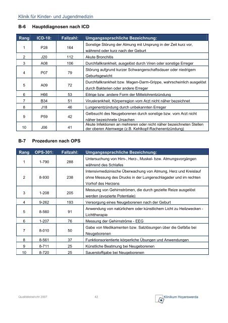 Download (PDF, 5582 KB) - Lausitzer Seenland Klinikum