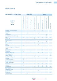 EucerinÃ‚Â®: Produkte: Empfindliche Gesichtshaut: Inhaltsstoffe (PDF)