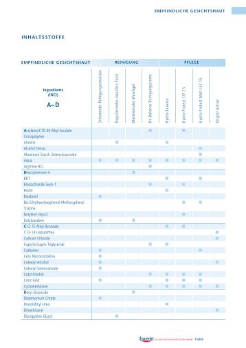 EucerinÃ‚Â®: Produkte: Empfindliche Gesichtshaut: Inhaltsstoffe (PDF)