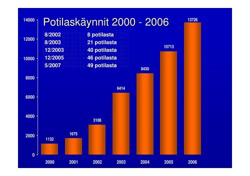 3-6 kk - Halko ryhmÃ¤n