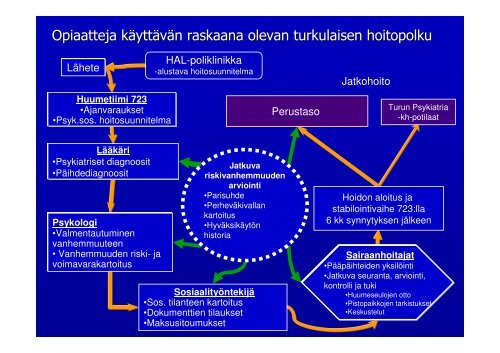 3-6 kk - Halko ryhmÃ¤n