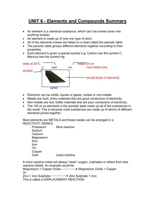 Elements And Compounds Chart