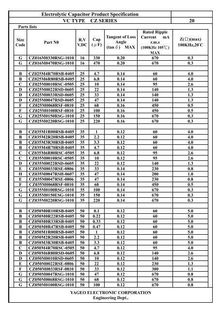 Electrolytic Capacitor Product Specification VC TYPE CZ SERIES ...