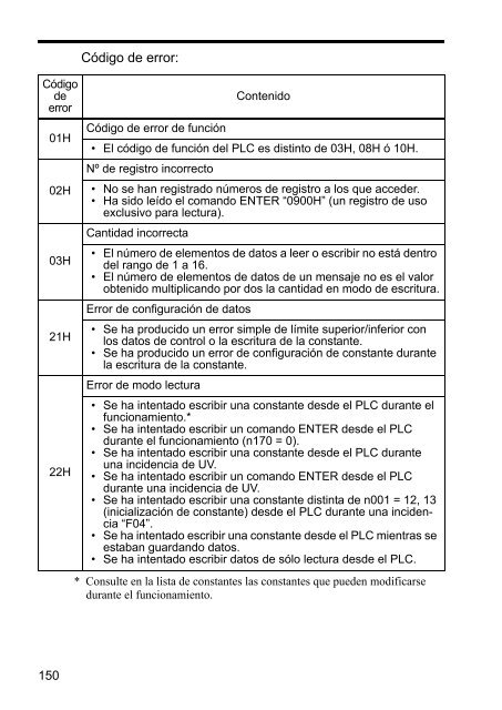 VARISPEED V7 MANUAL DEL USUARIO - Carol industrial