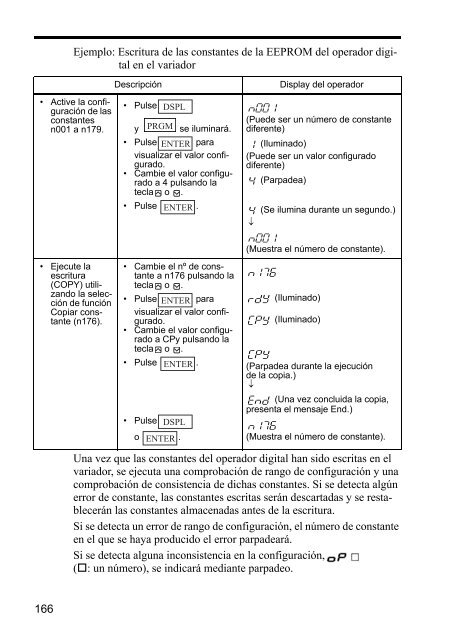 VARISPEED V7 MANUAL DEL USUARIO - Carol industrial