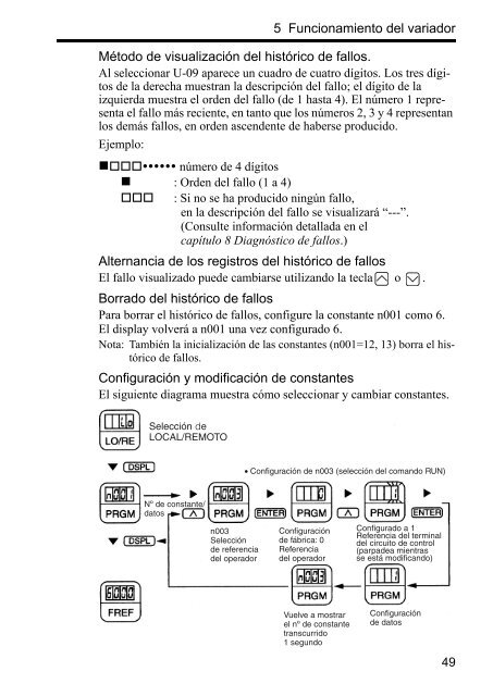 VARISPEED V7 MANUAL DEL USUARIO - Carol industrial