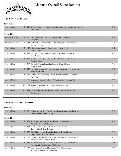 Alabama Overall Score Reports - State Dance Championships!