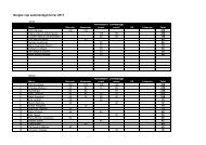 norgescup sammenlagt