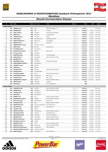 WORLDGAMES of MOUNTAINBIKING ... - ALGE Timing Pflanzl