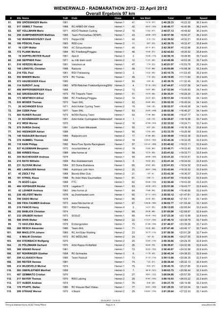 WIENERWALD - RADMARATHON 2012 22 ... - ALGE Timing Pflanzl