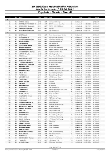 10.Stubalpen Mountainbike Marathon Maria ... - ALGE Timing Pflanzl