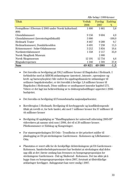 Fylkesoversikt - Statsbudsjettet