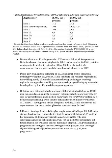 Fylkesoversikt - Statsbudsjettet