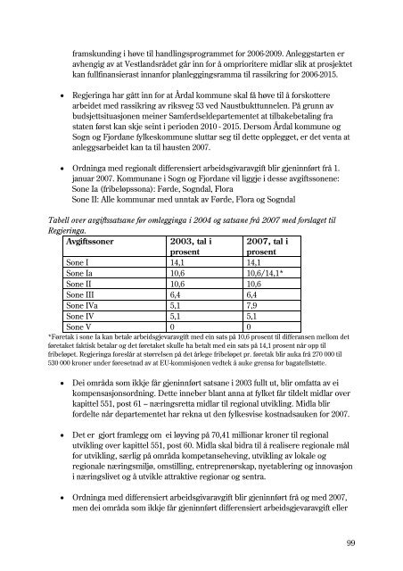 Fylkesoversikt - Statsbudsjettet