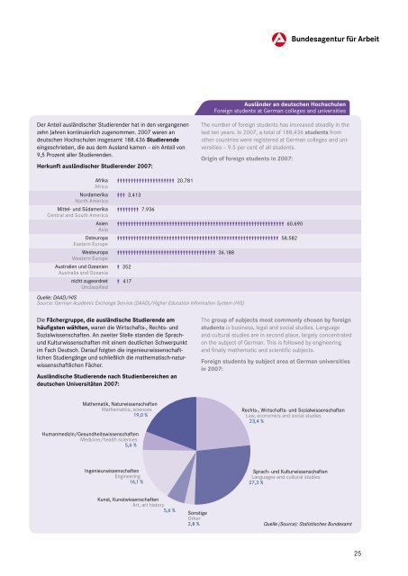 Bildungswege in Deutschland - Education in Germany