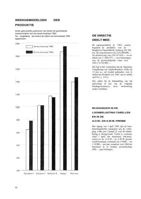 14 jaargang No 3 1964 - Zaans Industrieel Erfgoed