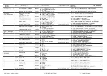 Mutter â€“ Tochter â€“ Enkelin 2T1M: Mutter - Pferdestammbuch ...