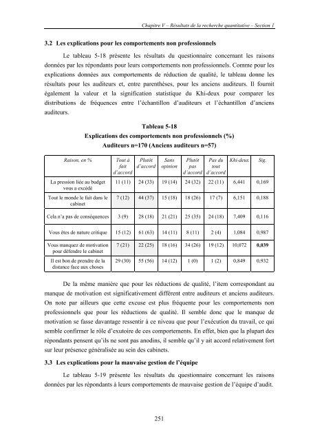 L'audit financier€: historique, définition, objectif