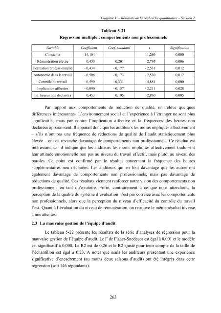 L'audit financier€: historique, définition, objectif