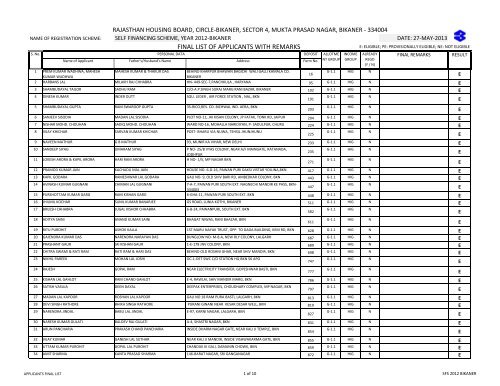 SFS H New.xlsx - Rajasthan Housing Board