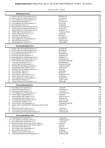 Ergebnisübersicht: Zierow,PLS vom 21.-23.10.2011 [201143001 ...