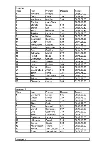 Course du Soleil Ã  Sierre - FVA