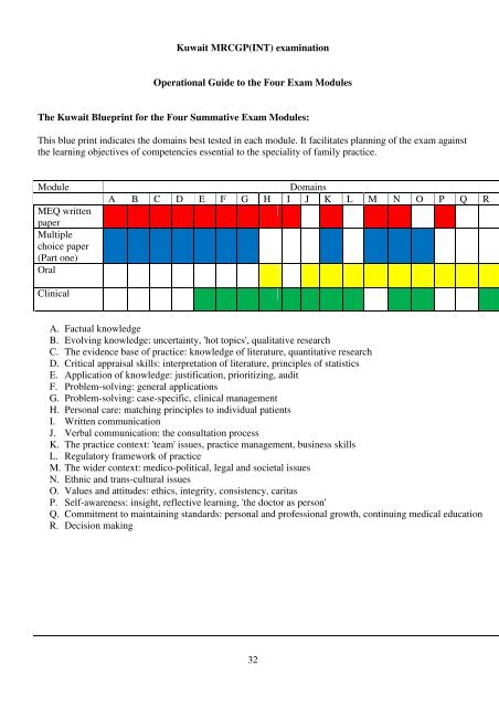 Family Practice Program - Kuwait Institute for Medical Specialization