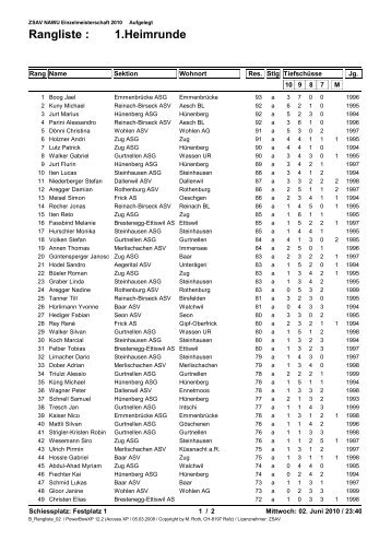 1.Heimrunde Rangliste : - ASG Zug