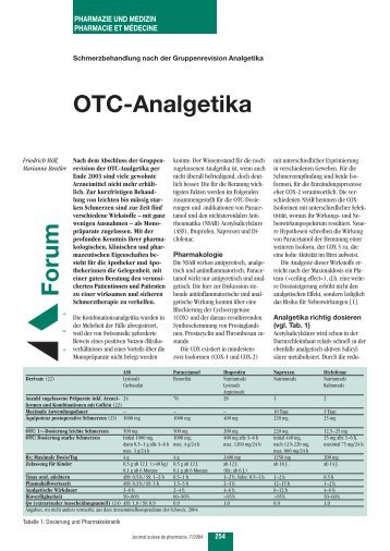 OTC-Analgetika Forum - pharmaSuisse