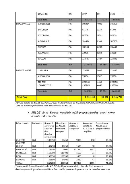 RAPPORT DE MISSION D'APPUI EN LOGISTIQUE AU CAMEROUN