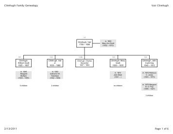 Family pedigree diagram of Vair Clirehugh - Susan Dorey Designs