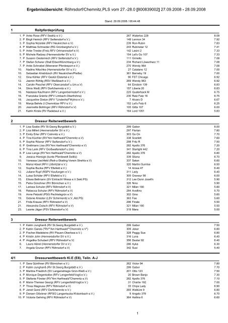 Ergebnisübersicht: Röhrsdorf/Chemnitz,PLS vom 27.-28.0 ...