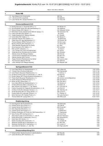 Ergebnisübersicht: Körlitz,PLS vom 14.-15.07.2012 [801229002 ...
